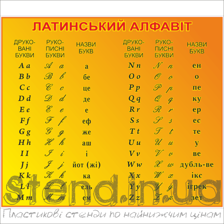 Стенд Латинський алфавіт (270310.10)