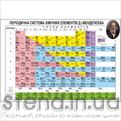 Стенд Періодична система хімічних елементів Менделєєва (270323)