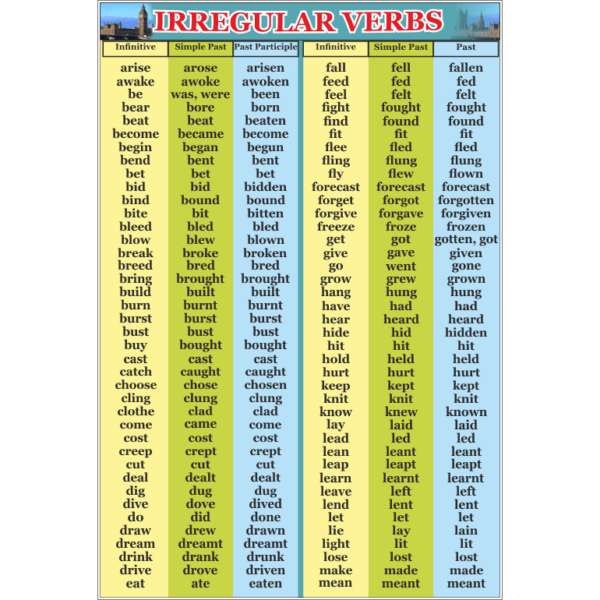 Стенд Irregular verbs (270306.40)