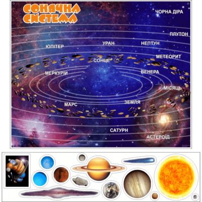 Стенд магнітний Сонячна система (270321.16)