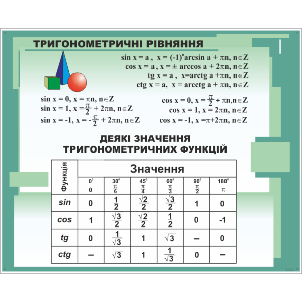 Стенд Тригонометричні рівняння (270310.48)